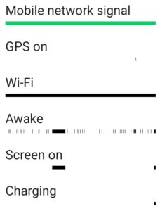 Awake state and GPS usage of the exploratory prototype