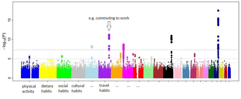 The behaviorome concept: “behavioural chromosomes” and “behavioural loci” will become available to conduct new types of exposure association studies 