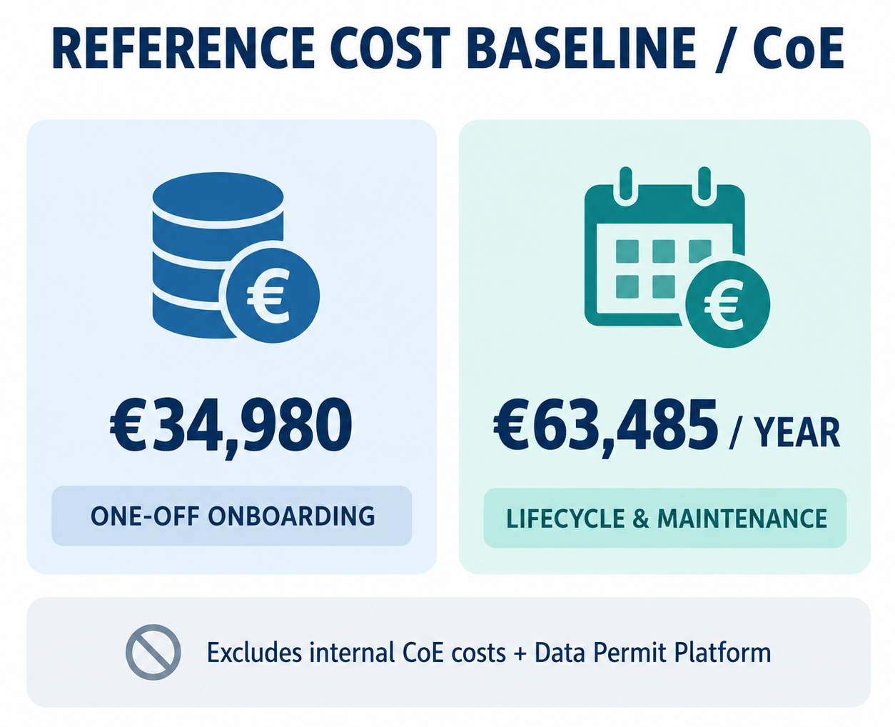 Baseline dei costi di riferimento CoE